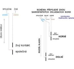 Sonda samostatná SS 30 délka kabelu 30m pro hladinové spínače elvyk