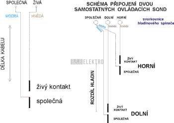 Sonda samostatná SS 20 délka kabelu 20m pro hladinové spínače elvyk