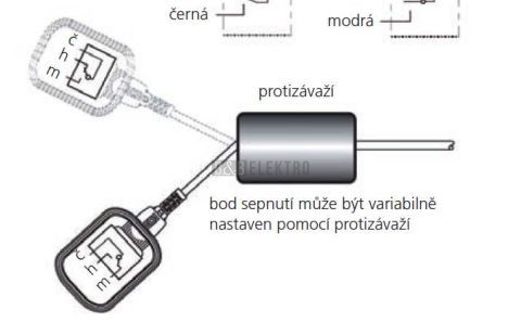 Protizávaží GGW k plovákovému spínači Champ