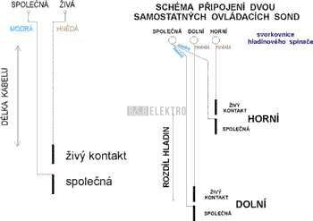 Sonda samostatná SS 80 délka kabelu 80m pro hladinové spínače elvyk